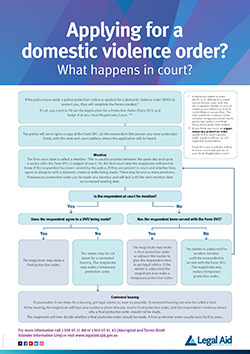 Applying for a domestic violence order? thumbnail