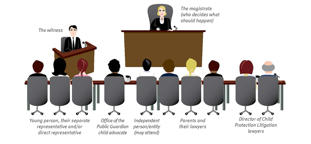 An illustration of the people present in the courtroom