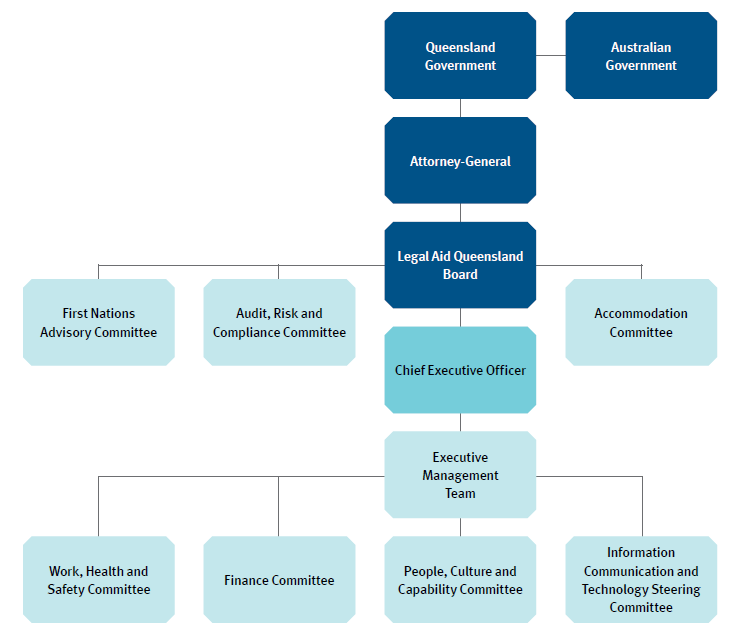 Corporate Governance Framework