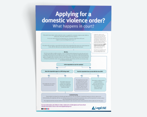 Applying for a domestic violence order? thumbnail