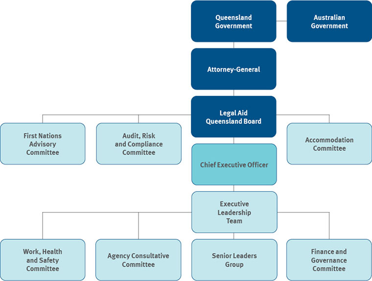 Corporate Governance Framework